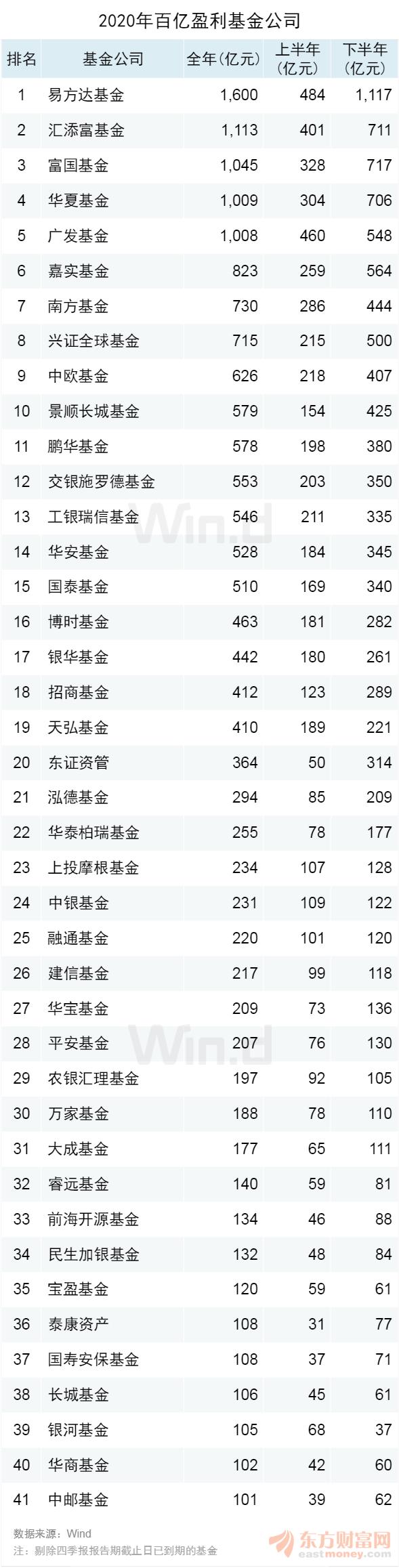 天弘基金 余额宝规模_基金公司规模排名 2014_基金规模