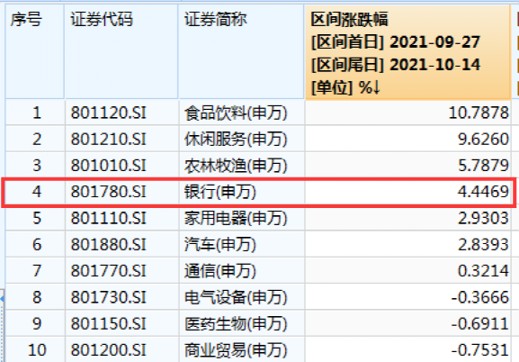 华宝银行ETF基金经理胡杰分析市场担心的是房地产I部门的风险