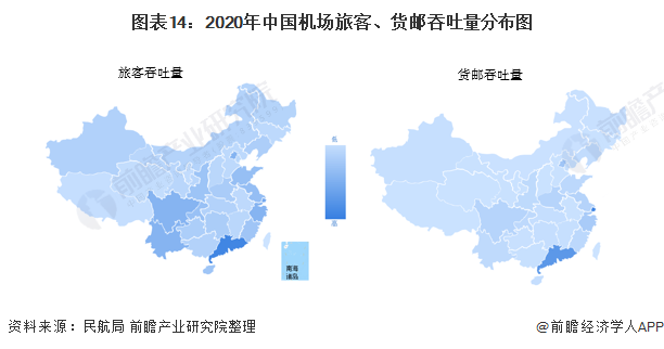 图表14:2020年中国机场旅客,货邮吞吐量分布图