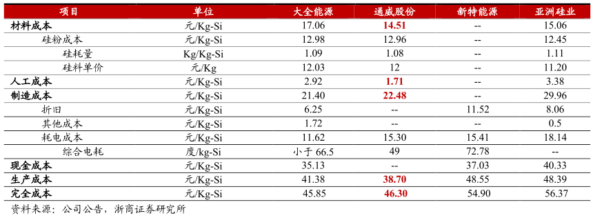 据新业绩预增公告披露公司2021年盈利翻番主要受益于下游需求的增长