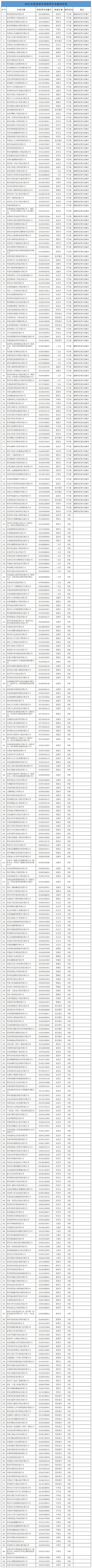 郑州127家企业抽查不合格，4