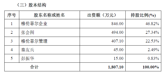 运盛医疗拟收购深圳格伦菲尔口腔口腔服务机构掀上市潮扩张难、成本高等症结待