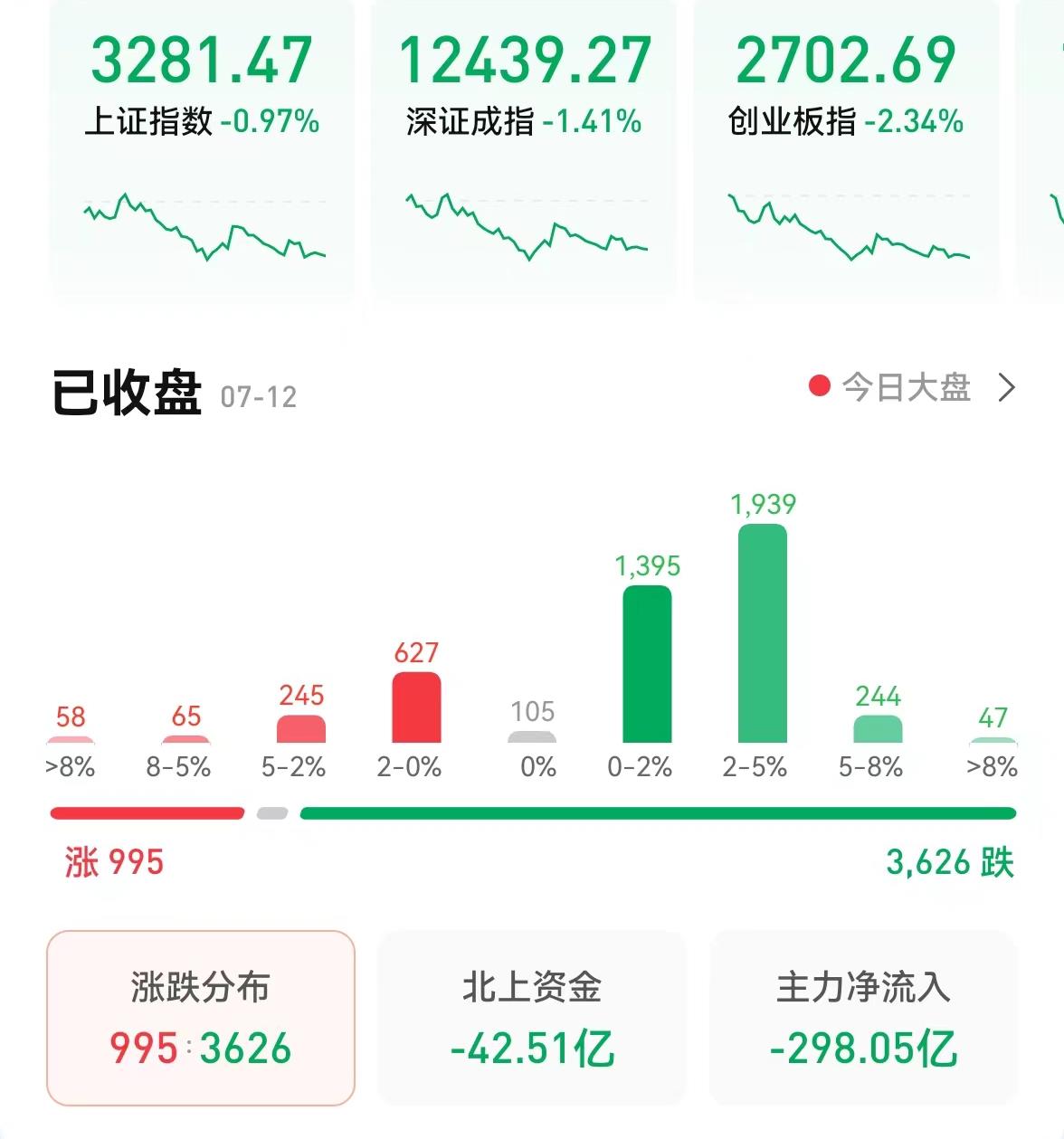 建筑装饰行业上涨1.71%成交额在万亿元以下