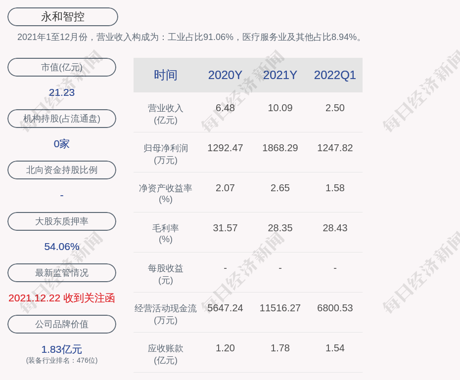 永和智控股票价格_行情_走势图—东方财富网