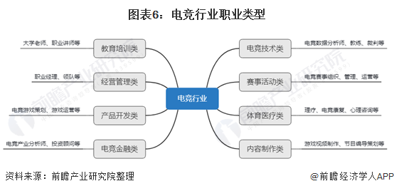 十张图了解2021年中国电竞行业发展 电竞行业发展过快,人才供给