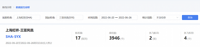上海飞三亚航班爆火机票出票量增长近1.5倍