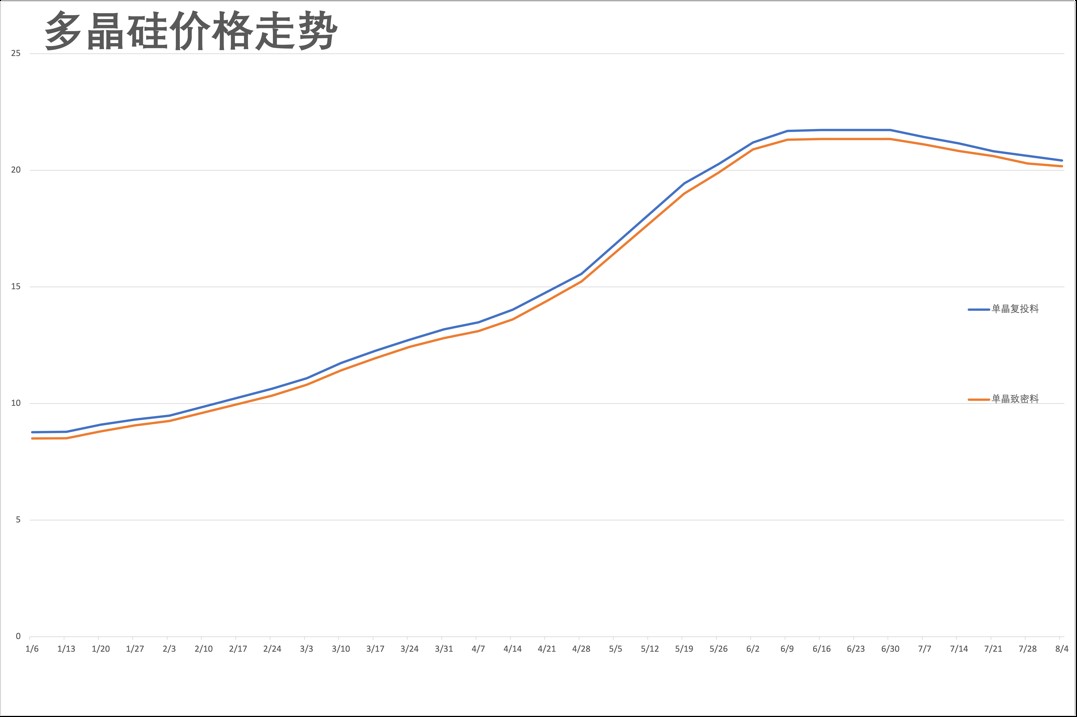 多晶硅价格走势.jpg