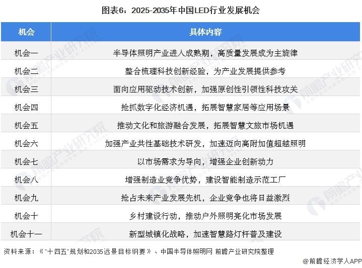 财经频道 正文      2021年3月《"十四五"规划和2035远景目标纲要》