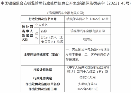 瑞福德汽车金融违法被罚融资业务贷款发放不审慎等