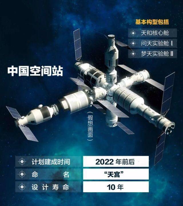 "天和"核心舱即将奔赴太空 带你解读三室两厅 "天宫号"空间站计划