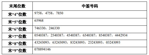 2月26日新股提示:金盘科技等申购