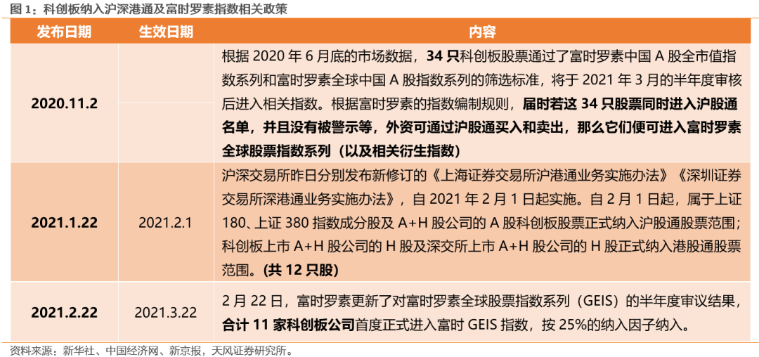 科创板持仓解码之三:纳入沪深港通和富时罗素指数之后 外资加仓了哪些