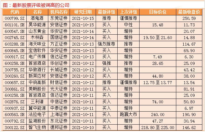 18股获机构调高评级华工科技业绩超预期备受关注
