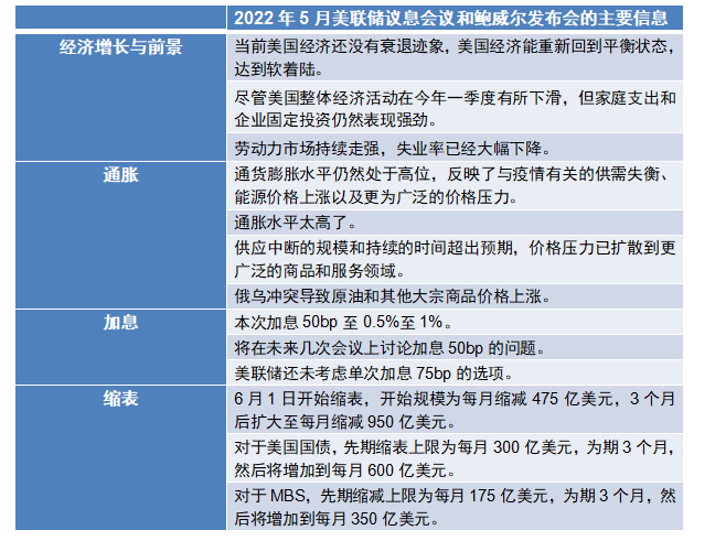 5月美联储议息会议和鲍威尔发布会的主要表述小结在会后的讲话上,美联