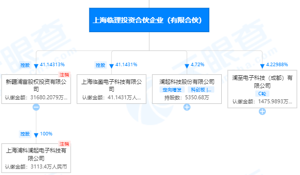 私募基金实物分配股票试点首单落地对澜起科技有何影响