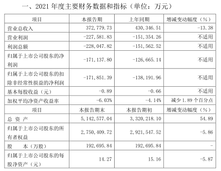 上海机场去年抛出的资产重组方案或可缓解未来些许业绩压力