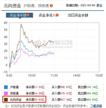 惊天逆转!a股反攻:茅台拉升,白马股大反转