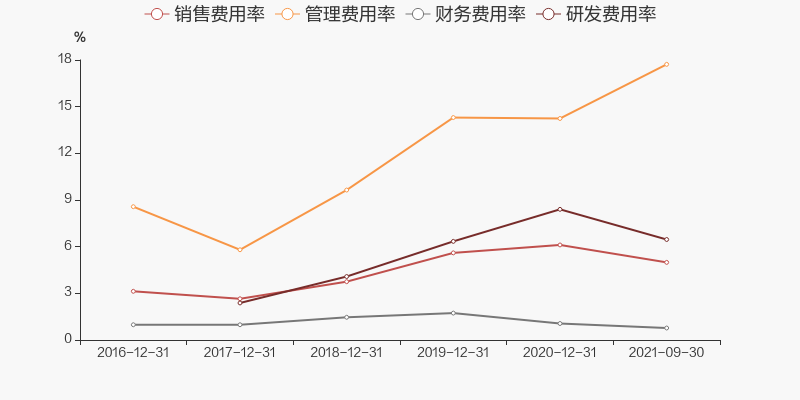 振华科技股票价格_行情_走势图—东方财富网