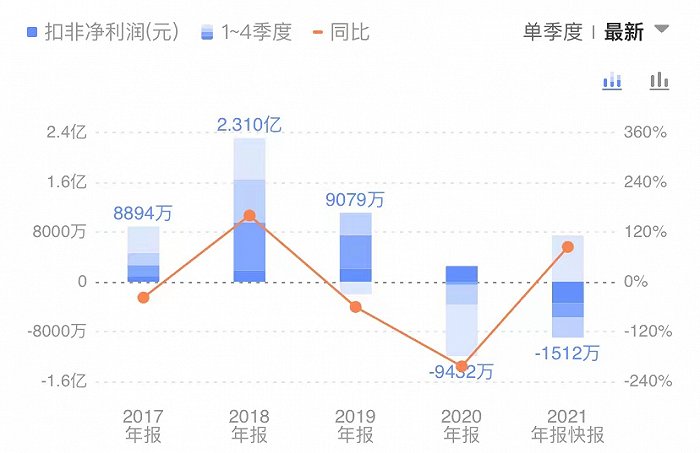 业绩向好内含隐忧LED厂商艾比森股东减持已超千万