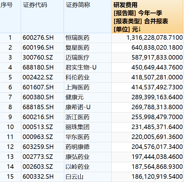 注册一家医药公司需要多少钱费用