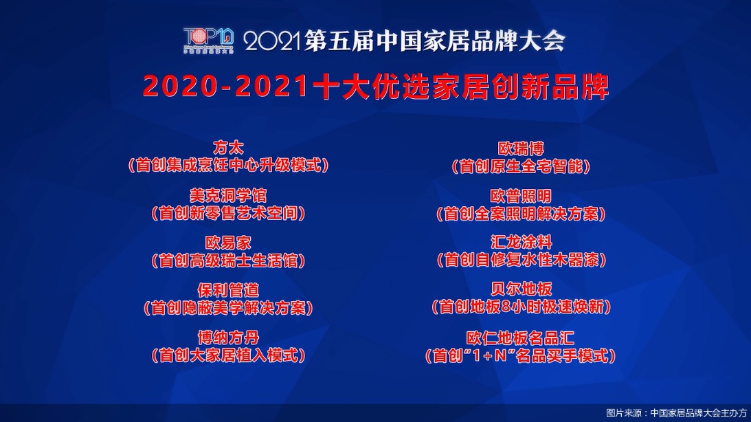 2021第五届中国家居品牌大会公开发布20202021十大优选家居创新品牌