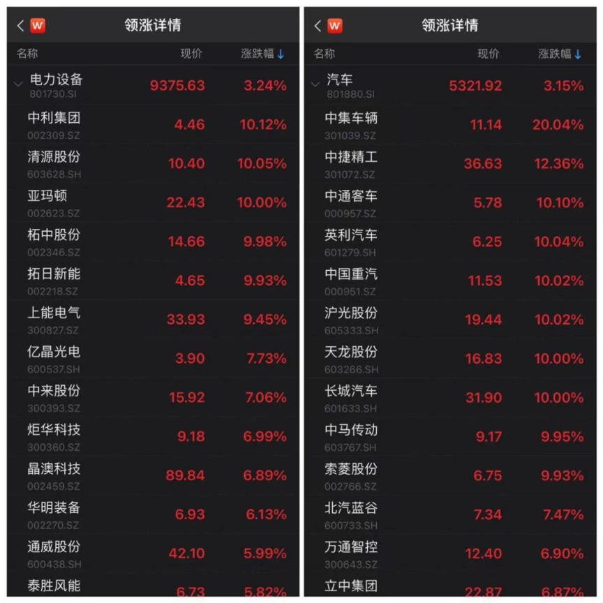 9%_财经评论(cjpl)股吧_东方财富