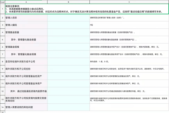 中国基金业协会通知量化私募提交运营报告