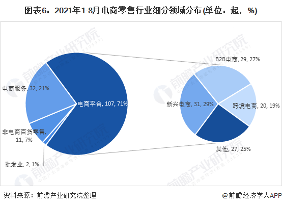 《中国电子商务行业市场前瞻与投资战略规划分析报告《中国新零售