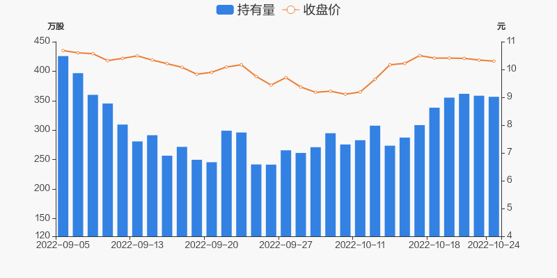 飞天诚信10月24日被深股通减持186万股