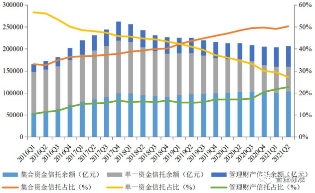 集合资金信托产品评估背景集合资金信托产品的评价空白