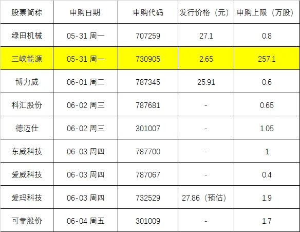 最容易中签新股来了 就在今天 _ 东方财富网