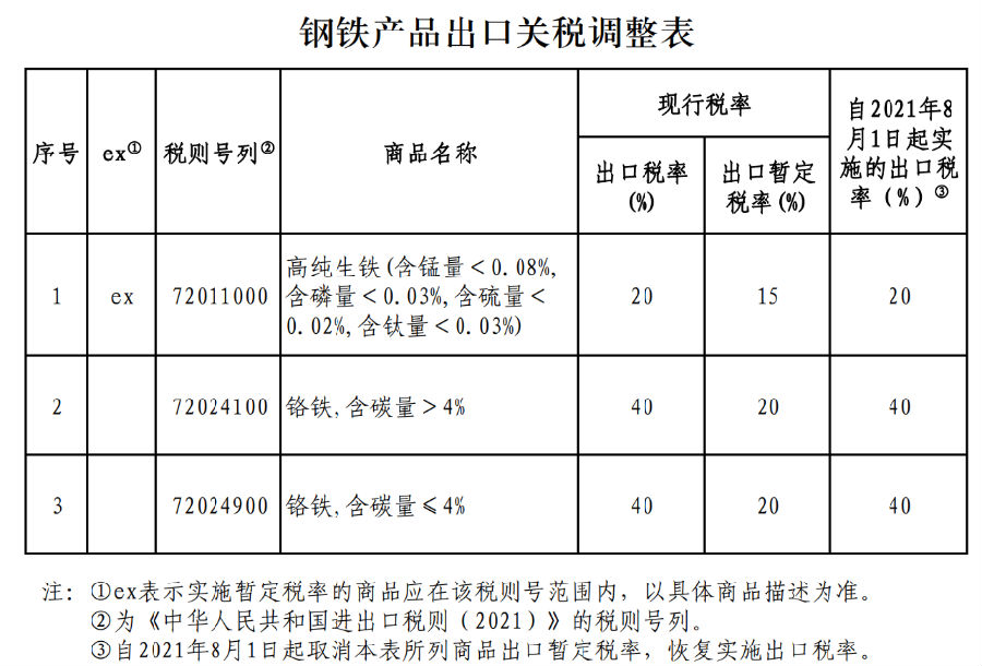 关税_关税完税价格与关税_组成计税价格=关税完税价格+关税+消费税