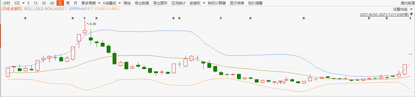 中铝国际股票价格_行情_走势图—东方财富网