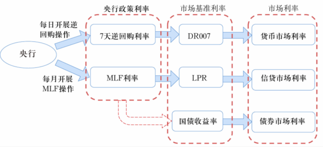 易纲重磅发文将尽可能延长实施正常货币政策的时间目前不需要实施资产