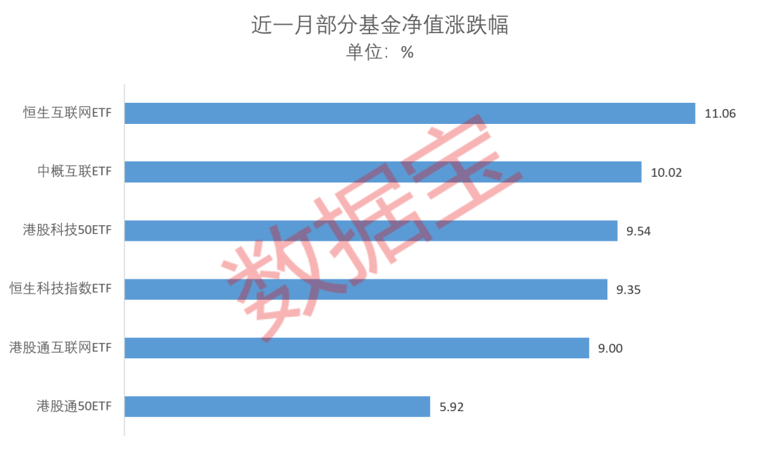 ETF或迎投资机会科技ETF近一月普涨多家明星基金经理加仓45亿资金潜伏