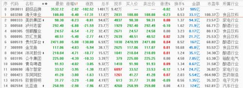 牛年首个交易日近3600只个股上涨影视资源股狂欢但各种茅却崩了