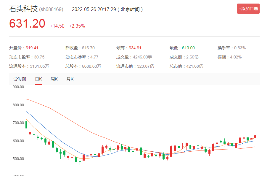 突发！雷军旗下顺为资本要减持这家600多元的高价股或套现几十亿