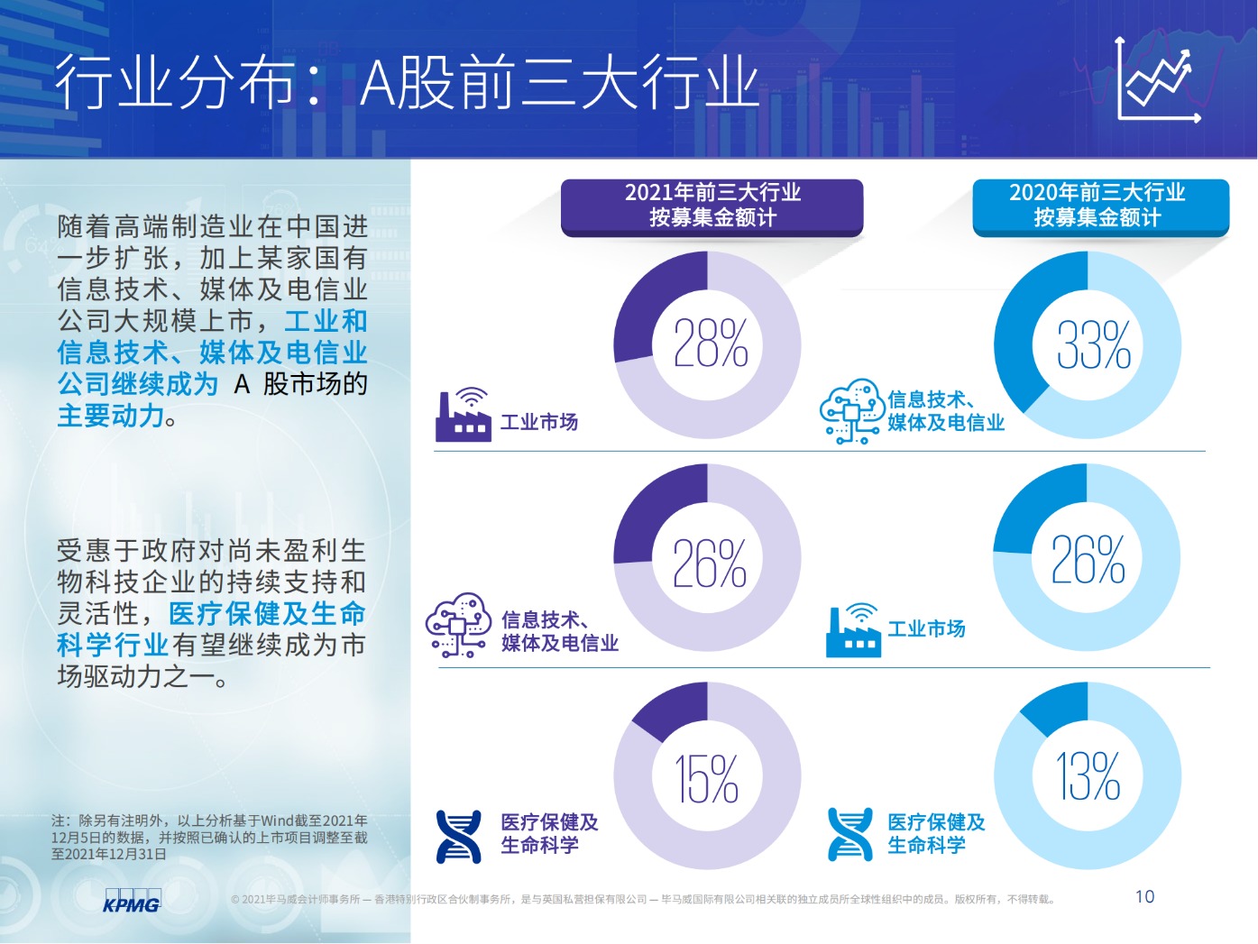 中国内地和香港ipo市场2021年回顾及2022年展望