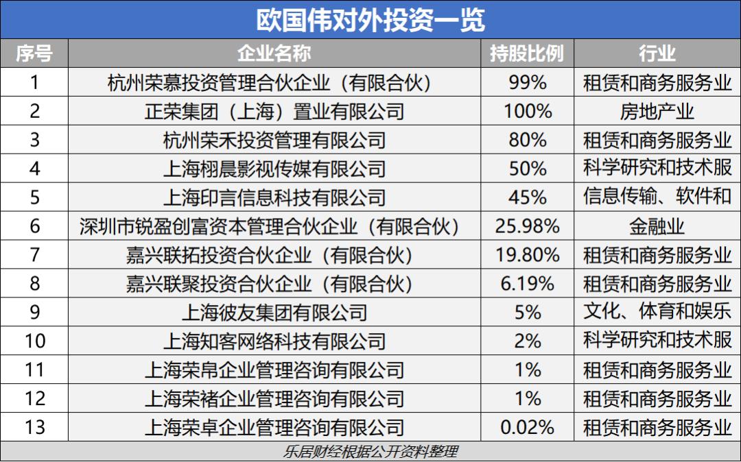 财经频道 正文 长子欧国强就读北大,主修金融学,堪当守护家族财富的