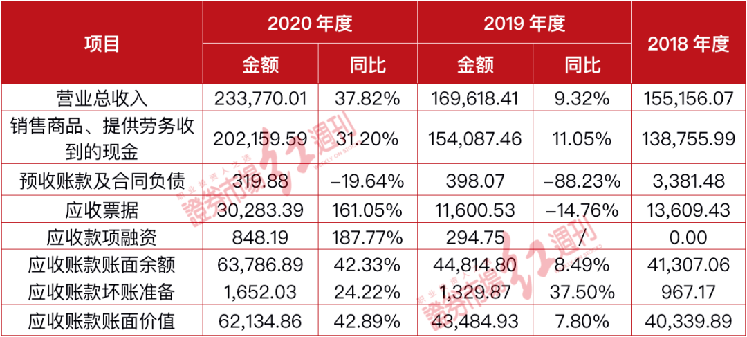 聚焦ipo营收或有虚增兆驰光元关联采购背后有猫腻