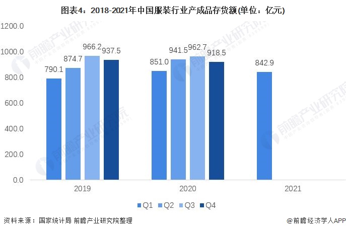 2021年中国男装行业市场规模与竞争格局分析 男装市场集中度较低