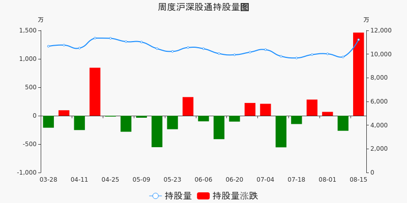 金地集团 10.40 0.16(1.56%) _ 股票行情 _ 东方财富网