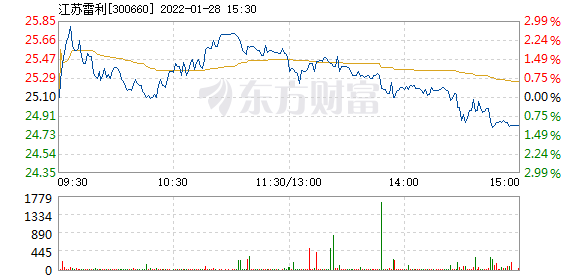 江苏雷利股票价格_行情_走势图—东方财富网