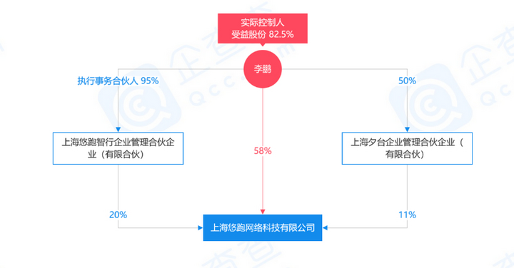 长城,沙龙,悠跑科技,融资 长城,沙龙,悠跑科技,融资