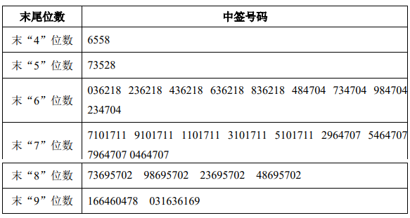 3月25日新股提示真爱美家等申购奥泰生物等上市昀冢科技等中签号出炉