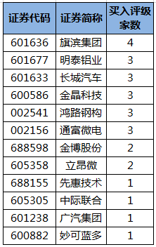 10月12日38只个股获得机构买入评级