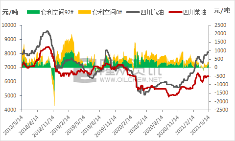 从数据端多维度分析及预测西北油市后期走势