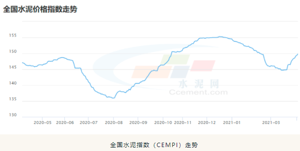 多地水泥价格上涨50元吨浙江开启第二轮上调