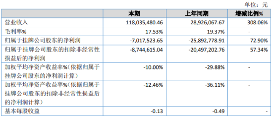 银发环保 _ 股票行情 _ 东方财富网