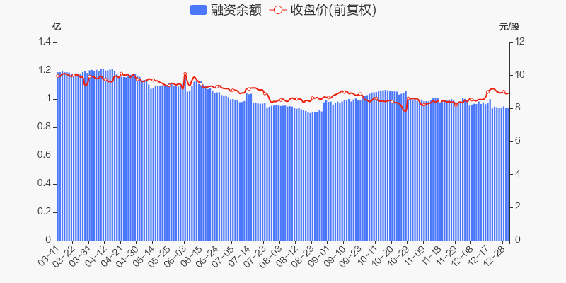 年度盘点上海物贸2021年跌1478跑输大盘